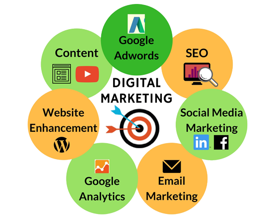 Visual representation of digital marketing strategies including SEO, social media, and content marketing for SMEs in Kenya.